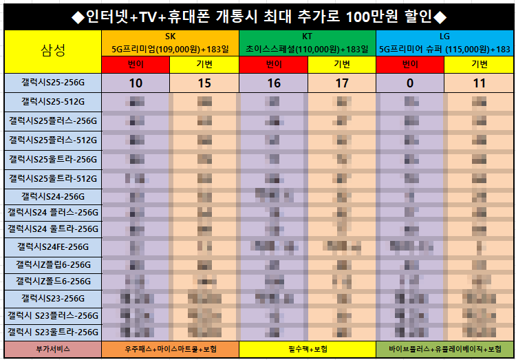 휴대폰성지시세표보는법.png